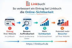 Das Linkbuch