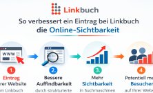 Thumb von Das Linkbuch