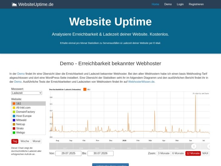 WebsiteUptime.de